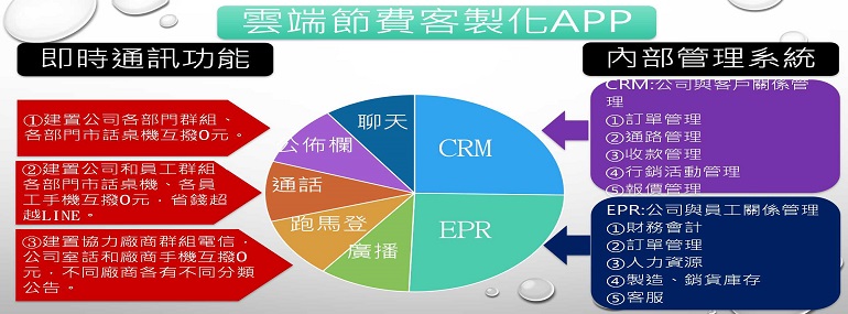 翰樺電信雲端總機 行動分機省錢第一