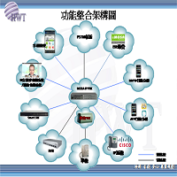 翰樺電信整合MOSA硬體設備和APP軟體服務