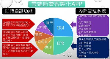 全方位打電話不用錢